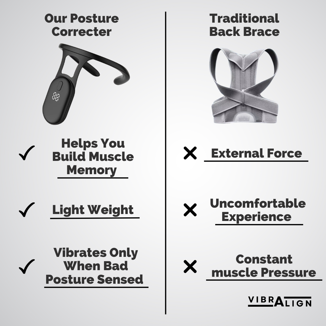 The VibrAlign™ Smart Posture Alignment Corrector